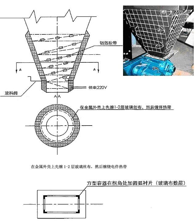 灰斗伴熱 （灰斗電伴熱，防塵電伴熱）