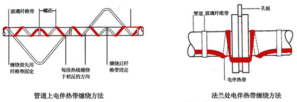 電伴熱帶管道、法蘭上接線圖