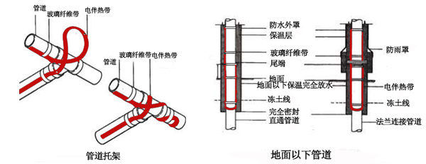 電伴熱帶管道、孔板接線圖