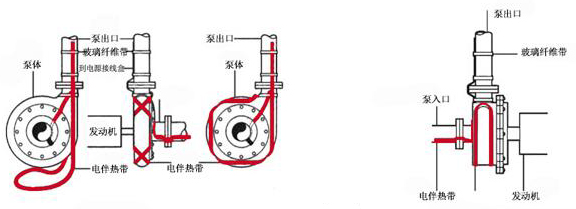 泵體電伴熱帶保溫